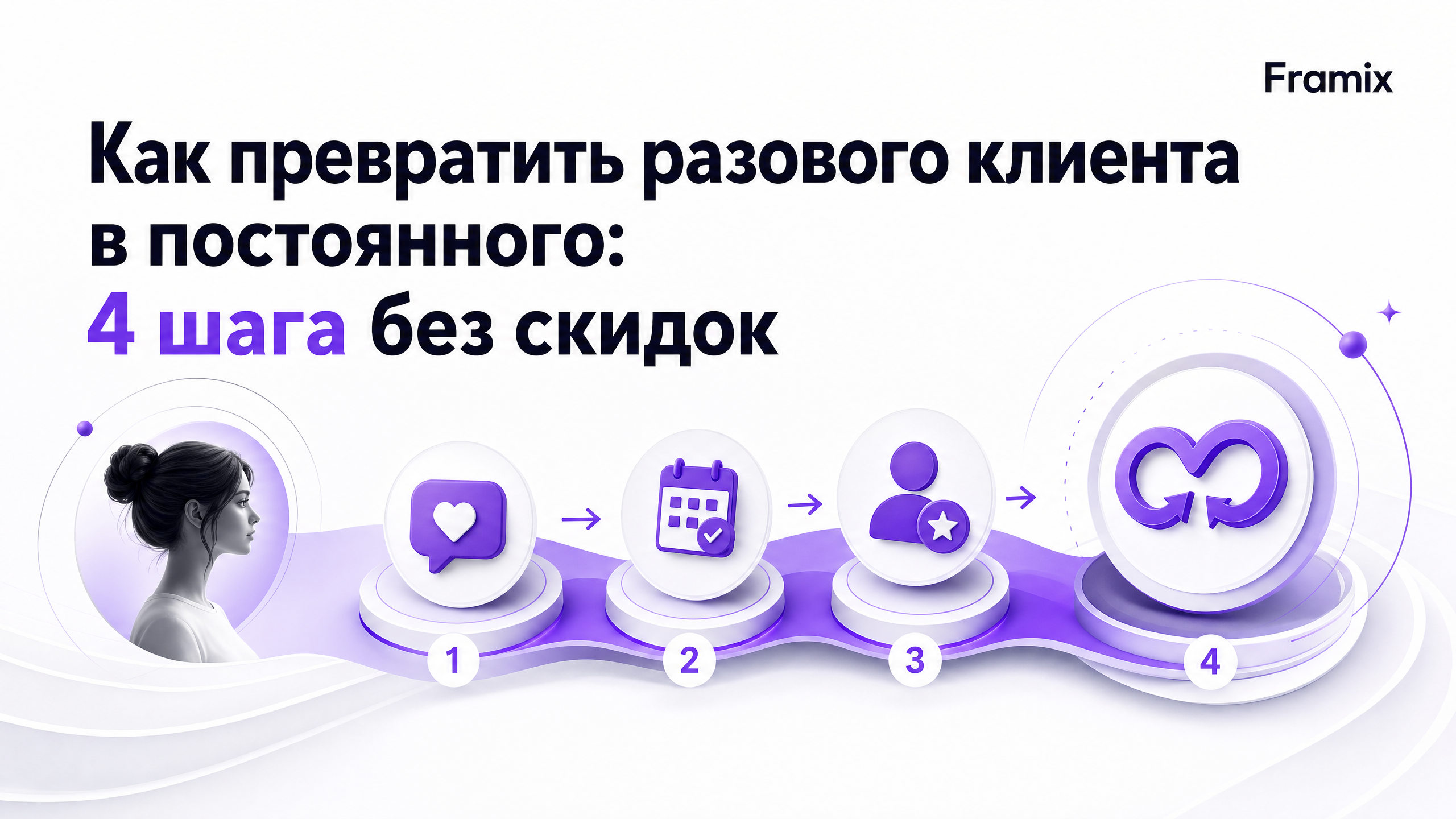 Как удержать клиента после первого визита: 4 шага без скидок