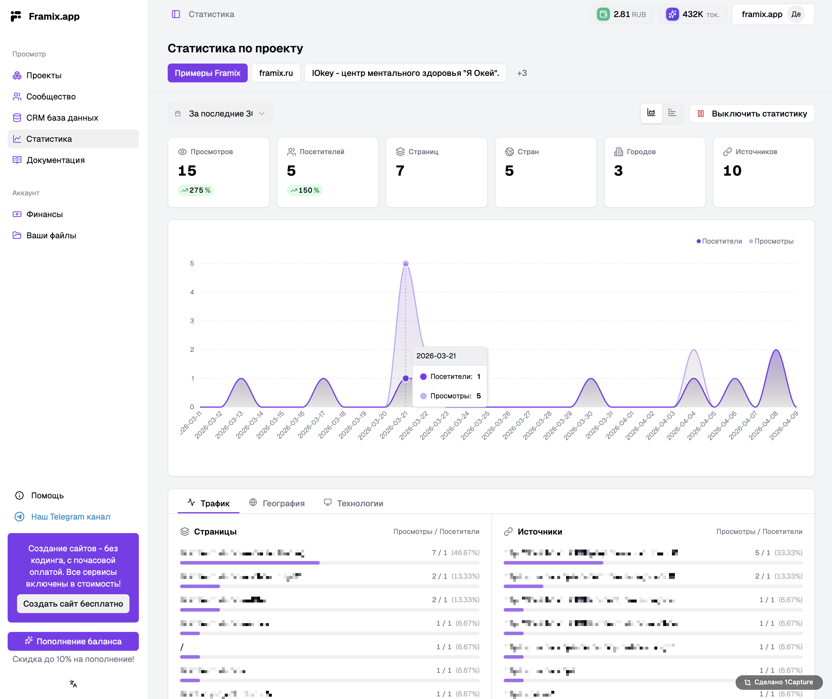 Аналитика Framix — дашборд с графиками посещаемости, географии и источников трафика